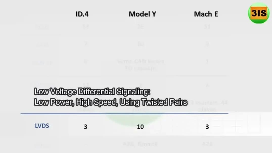 ID.4、Model Y、Mach E电子电气架构对比w8.jpg