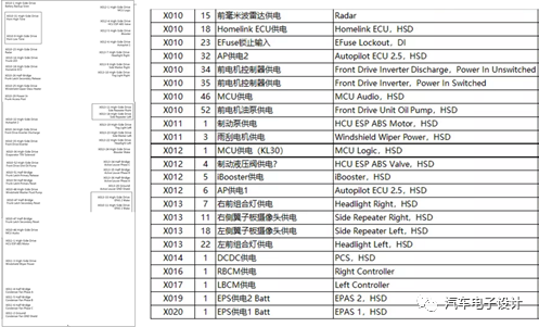 ID.4、Model Y、Mach E电子电气架构对比w4.jpg