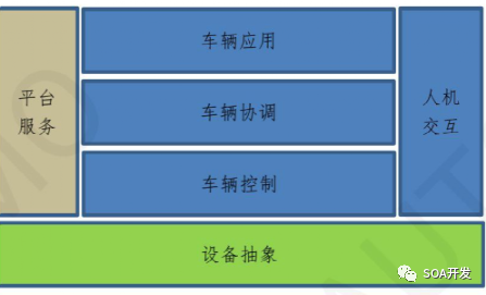 SOA架构与传统EEA在开发流程、方法上有哪些区别w19.jpg