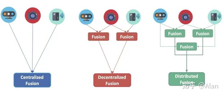 自动驾驶中的9种传感器融合算法w6.jpg