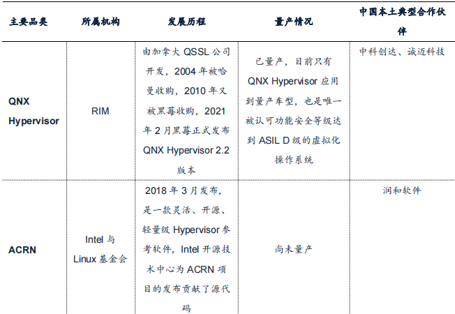 驾驶域计算平台架构核心软件和底层硬件梳理w4.jpg