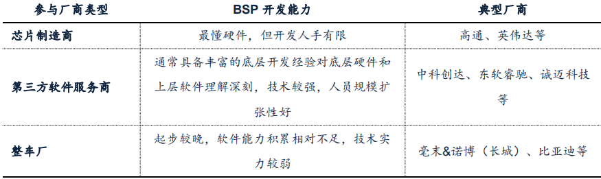 驾驶域计算平台架构核心软件和底层硬件梳理w6.jpg