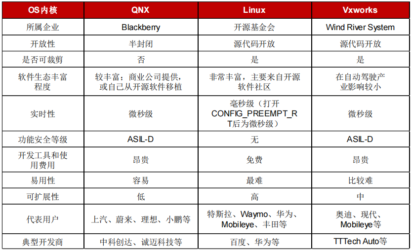驾驶域计算平台架构核心软件和底层硬件梳理w11.jpg