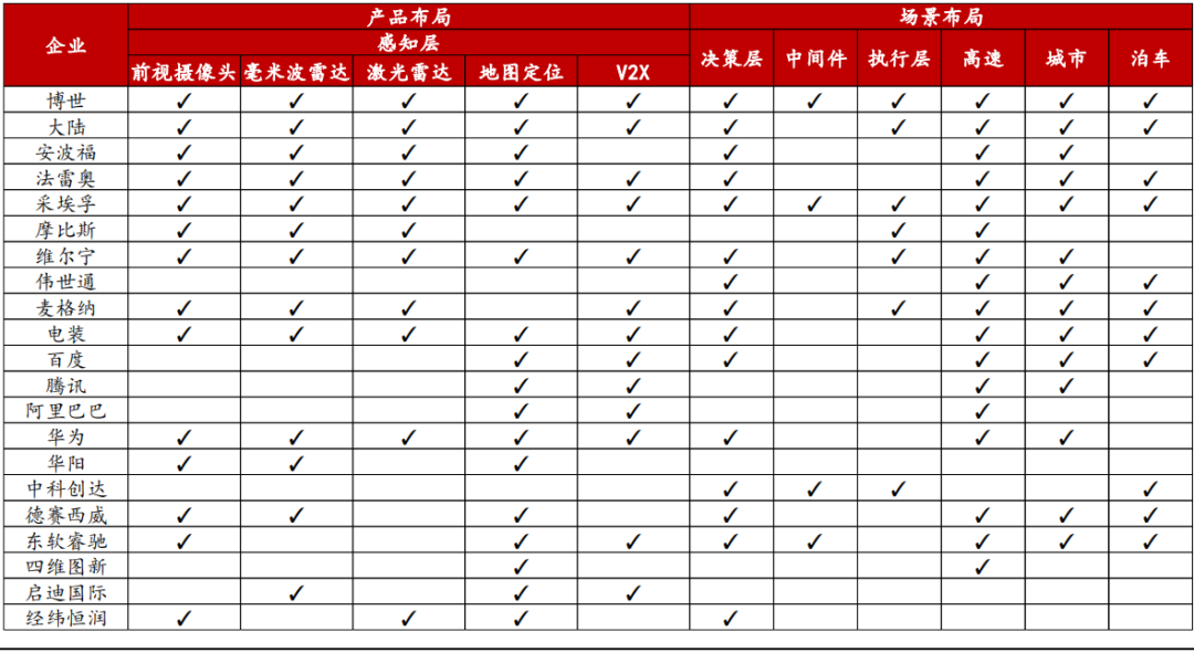 驾驶域计算平台架构核心软件和底层硬件梳理w14.jpg