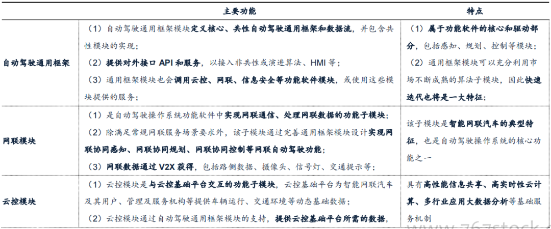 驾驶域计算平台架构核心软件和底层硬件梳理w15.jpg