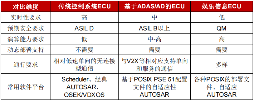 驾驶域计算平台架构核心软件和底层硬件梳理w9.jpg