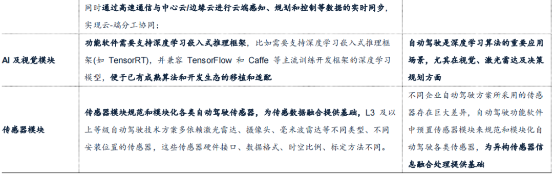 驾驶域计算平台架构核心软件和底层硬件梳理w16.jpg