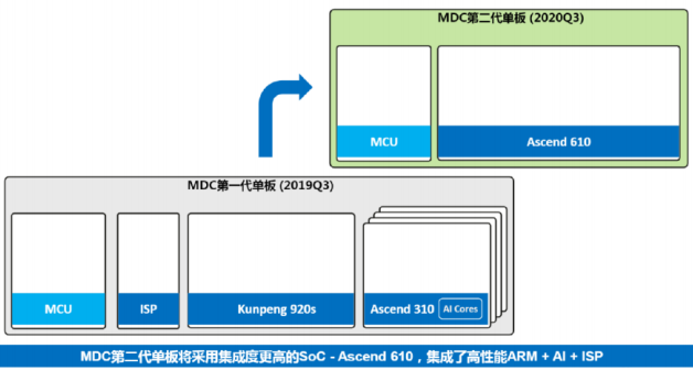 驾驶域计算平台架构核心软件和底层硬件梳理w32.jpg