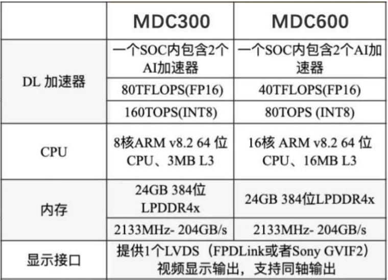 驾驶域计算平台架构核心软件和底层硬件梳理w31.jpg