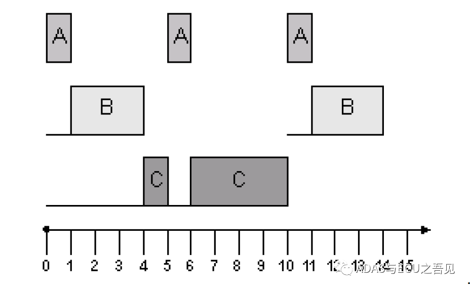 关于对多核AUTOSAR OS的理解w4.jpg