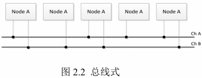 FlexRay总线原理及应用w2.jpg