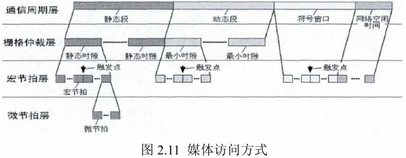FlexRay总线原理及应用w9.jpg