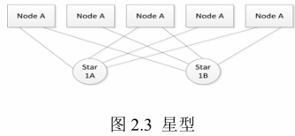FlexRay总线原理及应用w3.jpg