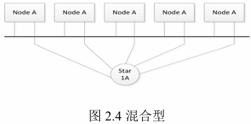 FlexRay总线原理及应用w4.jpg