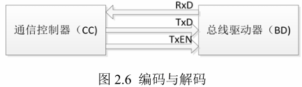 FlexRay总线原理及应用w6.jpg