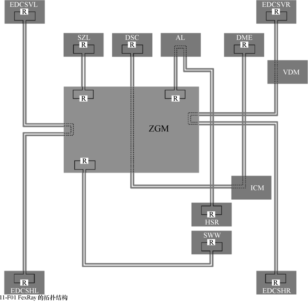 FlexRay总线原理及应用w14.jpg