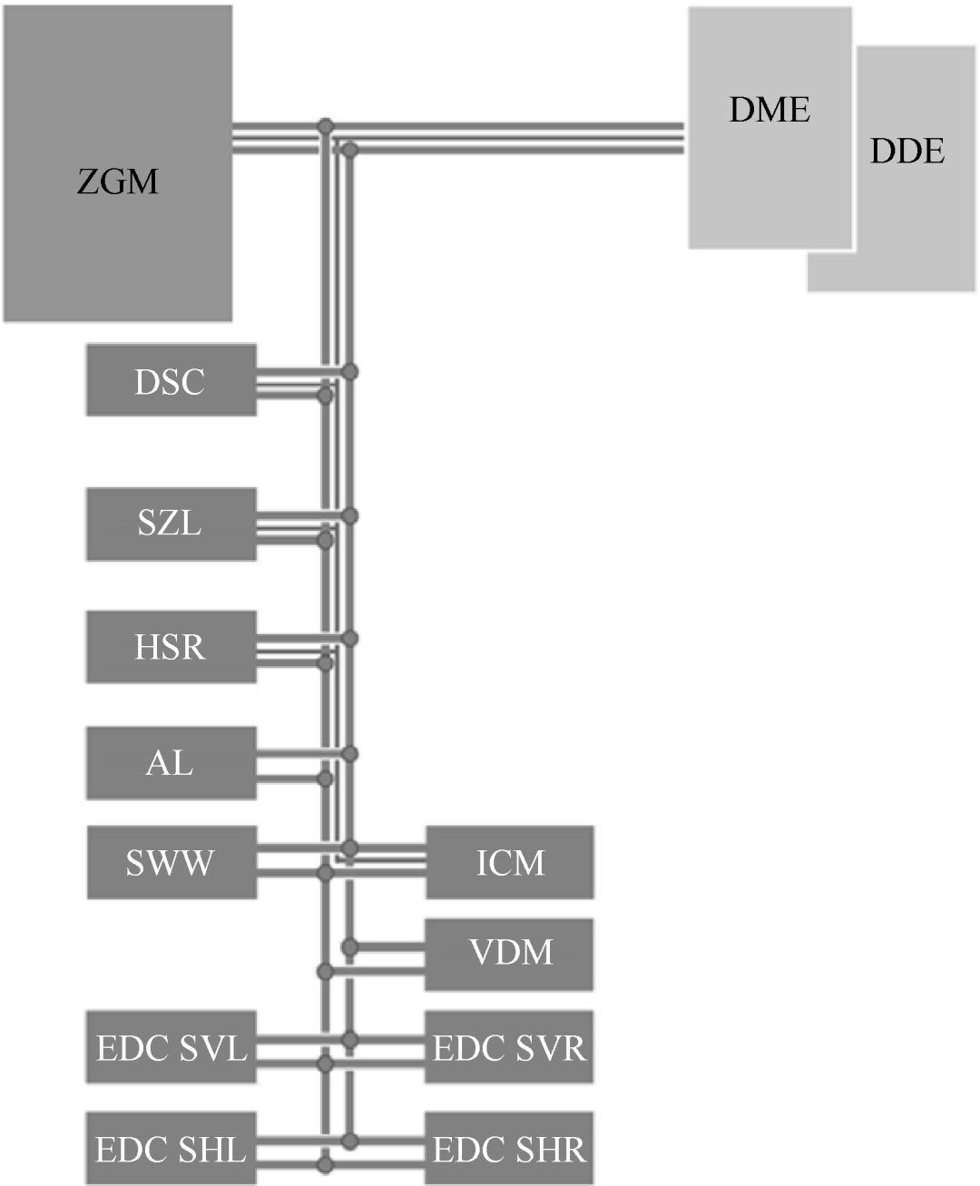 FlexRay总线原理及应用w13.jpg