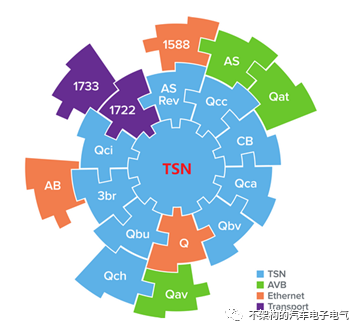 车载通讯系统——车载以太网的协议簇泛读w4.jpg