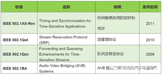 车载通讯系统——车载以太网的协议簇泛读w7.jpg
