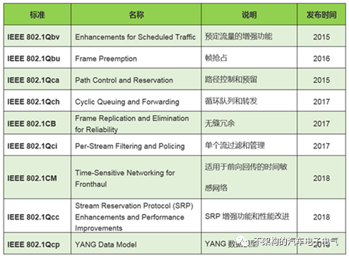 车载通讯系统——车载以太网的协议簇泛读w6.jpg