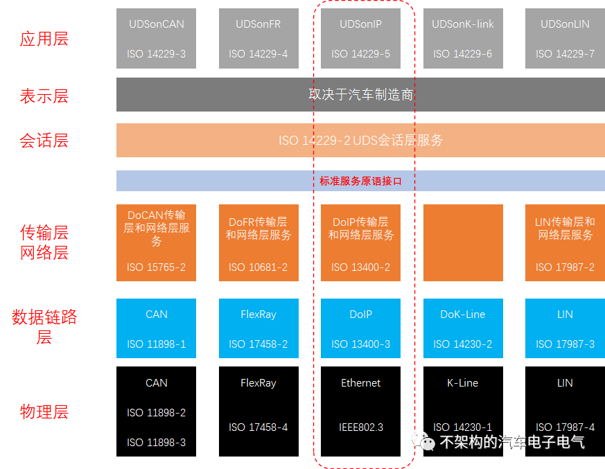 车载通讯系统——车载以太网的协议簇泛读w12.jpg