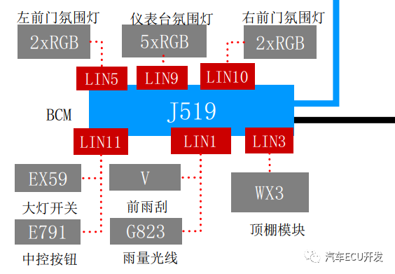 大众ID.4X的ECU接口梳理w5.jpg