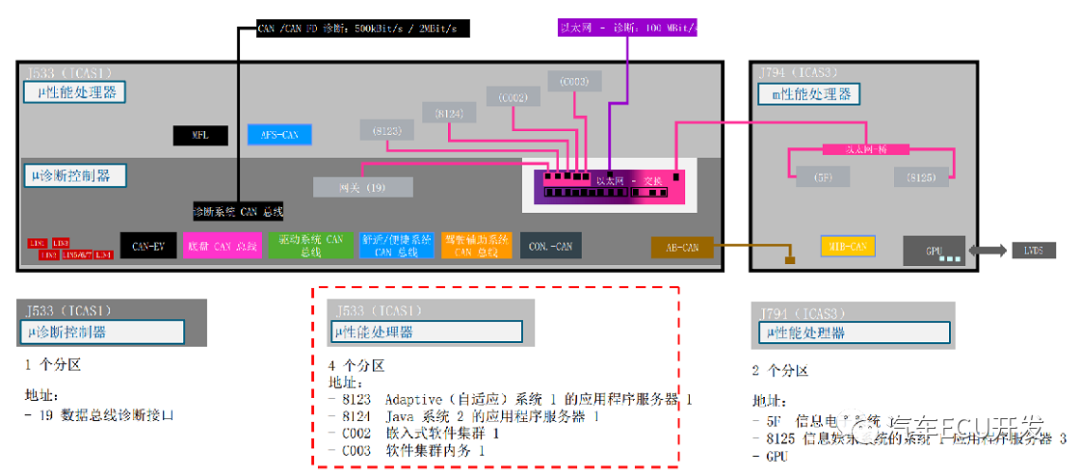 大众ID.4 X网络架构详解w3.jpg