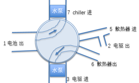 浅析特斯拉Model 3的热管理策略w3.jpg