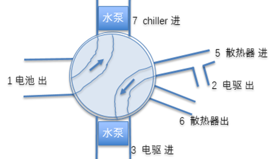 浅析特斯拉Model 3的热管理策略w2.jpg