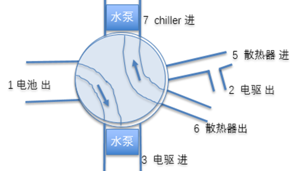 浅析特斯拉Model 3的热管理策略w4.jpg