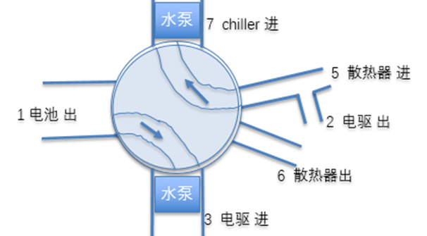 浅析特斯拉Model 3的热管理策略w5.jpg
