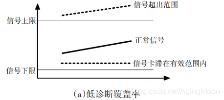 ISO26262 功能安全各个阶段测试要求w7.jpg