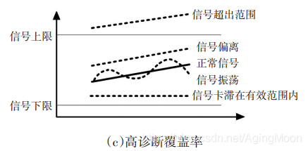 ISO26262 功能安全各个阶段测试要求w9.jpg