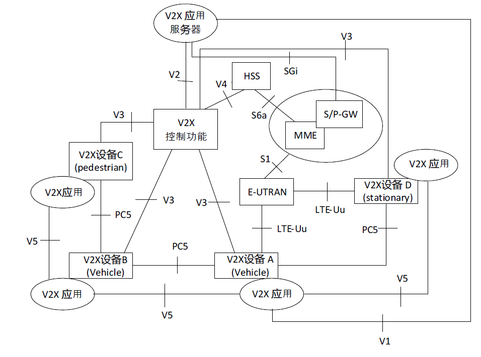 学习笔记——V2X通信安全技术要求标准 划重点w1.jpg