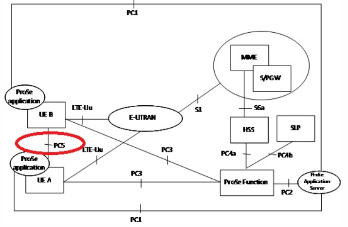 学习笔记——V2X通信安全技术要求标准 划重点w3.jpg