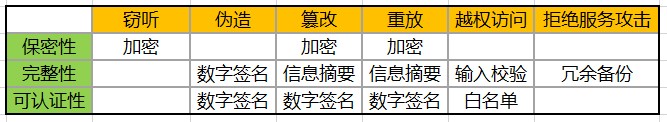 学习笔记——V2X通信安全技术要求标准 划重点w8.jpg