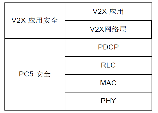 学习笔记——V2X通信安全技术要求标准 划重点w4.jpg