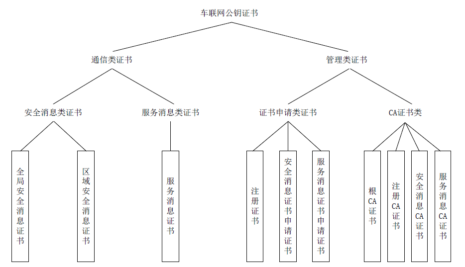 学习笔记——V2X通信安全技术要求标准 划重点w9.jpg