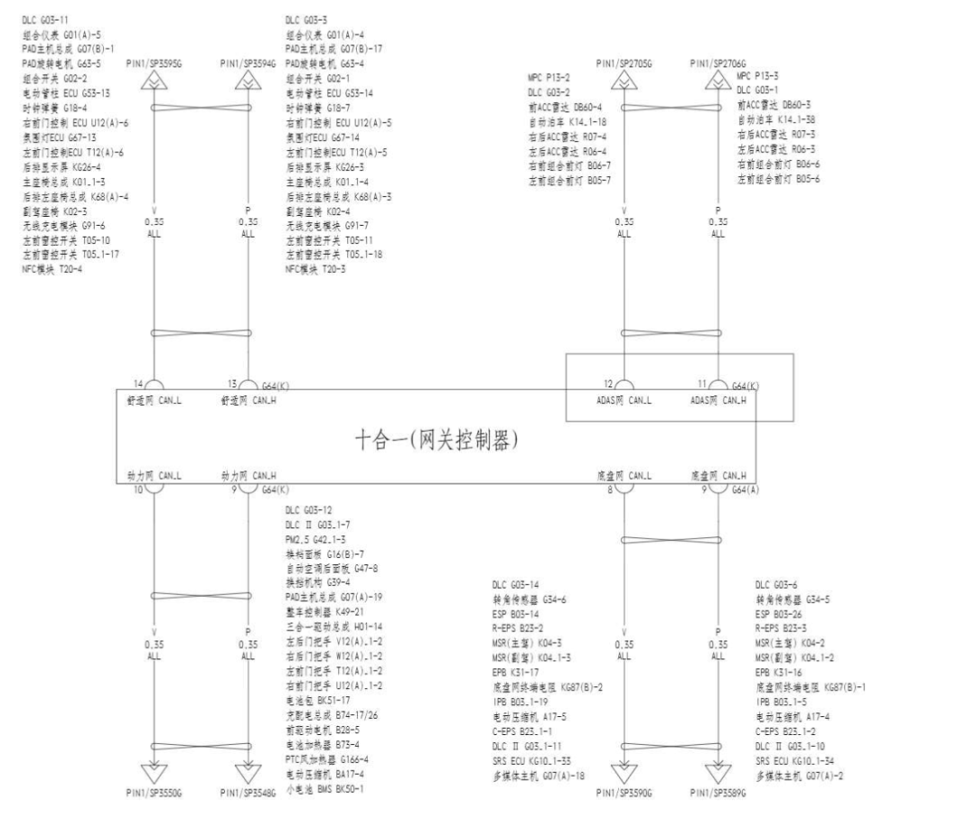 比亚迪汉ECU接口梳理w2.jpg