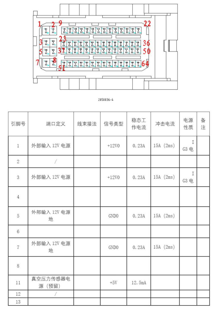 比亚迪汉ECU接口梳理w9.jpg