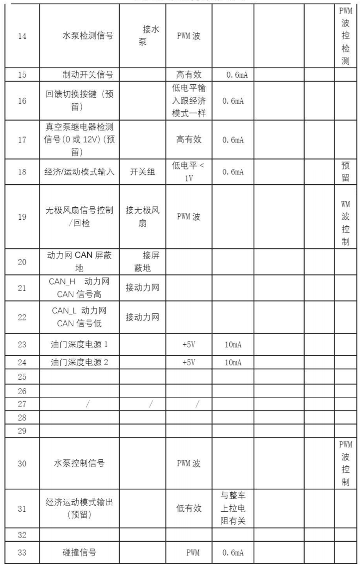 比亚迪汉ECU接口梳理w10.jpg