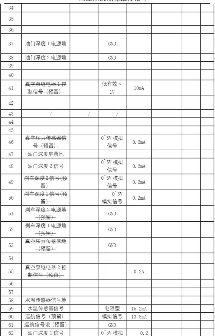 比亚迪汉ECU接口梳理w11.jpg
