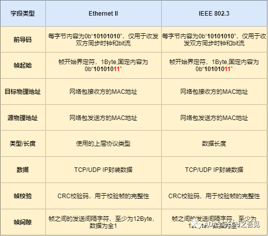 一文入门车载以太网w7.jpg