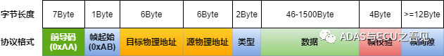 一文入门车载以太网w5.jpg