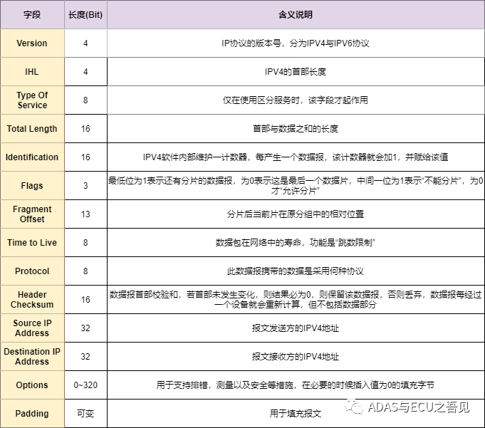 一文入门车载以太网w14.jpg