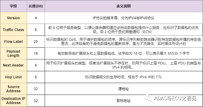 一文入门车载以太网w16.jpg