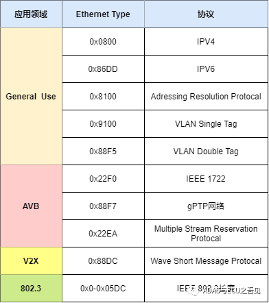一文入门车载以太网w9.jpg