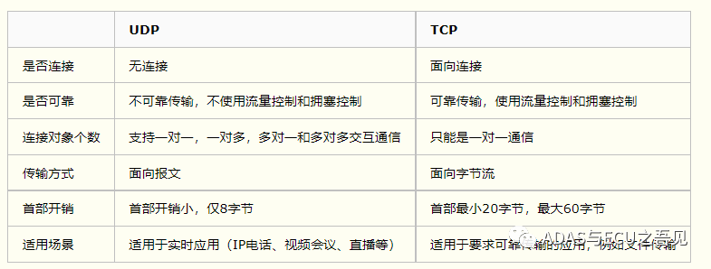 一文入门车载以太网w23.jpg