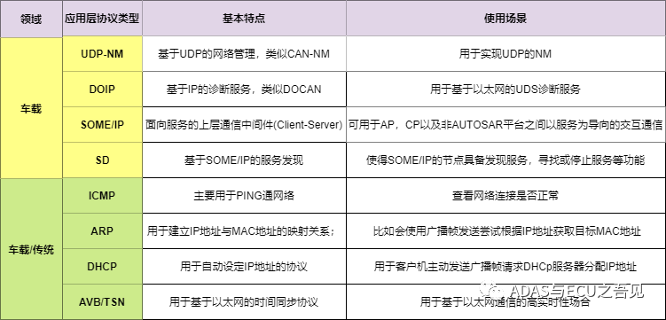 一文入门车载以太网w24.jpg