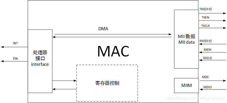 关于车载以太网理解w10.jpg